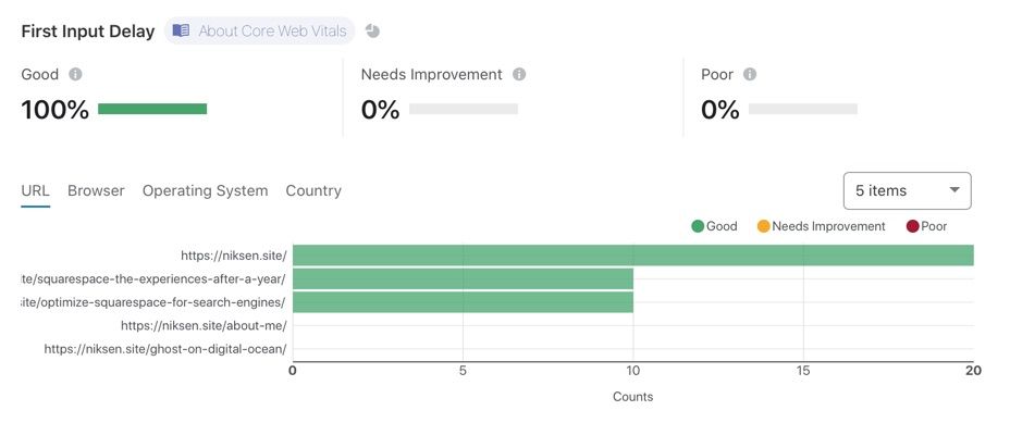 Cloudflare screenshot.