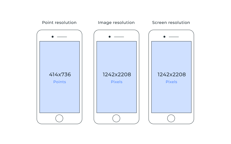 Overview of different resolutions (GBKSoft)