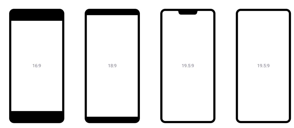 Some examples of Aspect Ratio's on mobile phone screens (@Bullfrag)