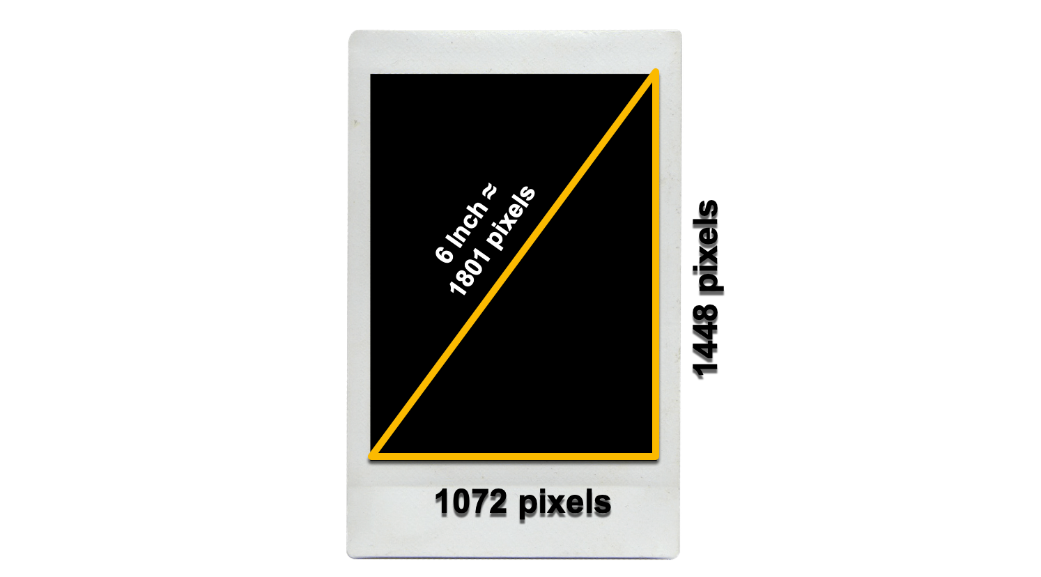 1800 pixels in diagonal divided by the diagonal in inches gives a PPI of 300 pixels per inch.