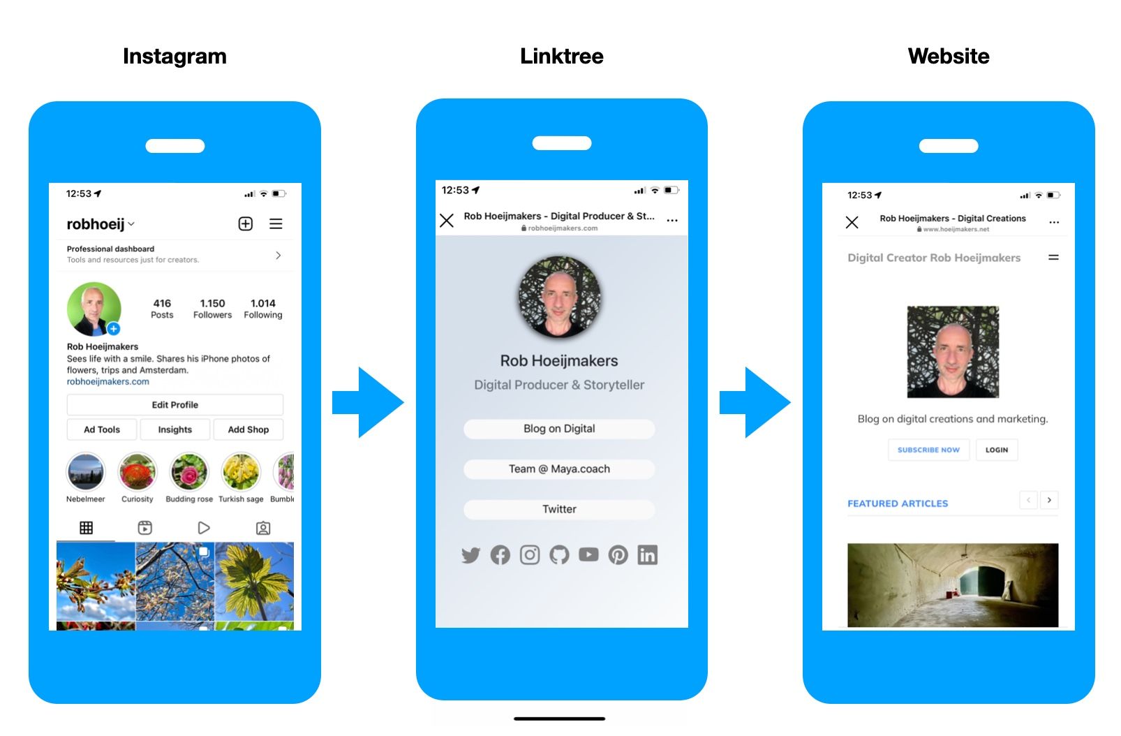 Example flow from Instagram profile to own online property