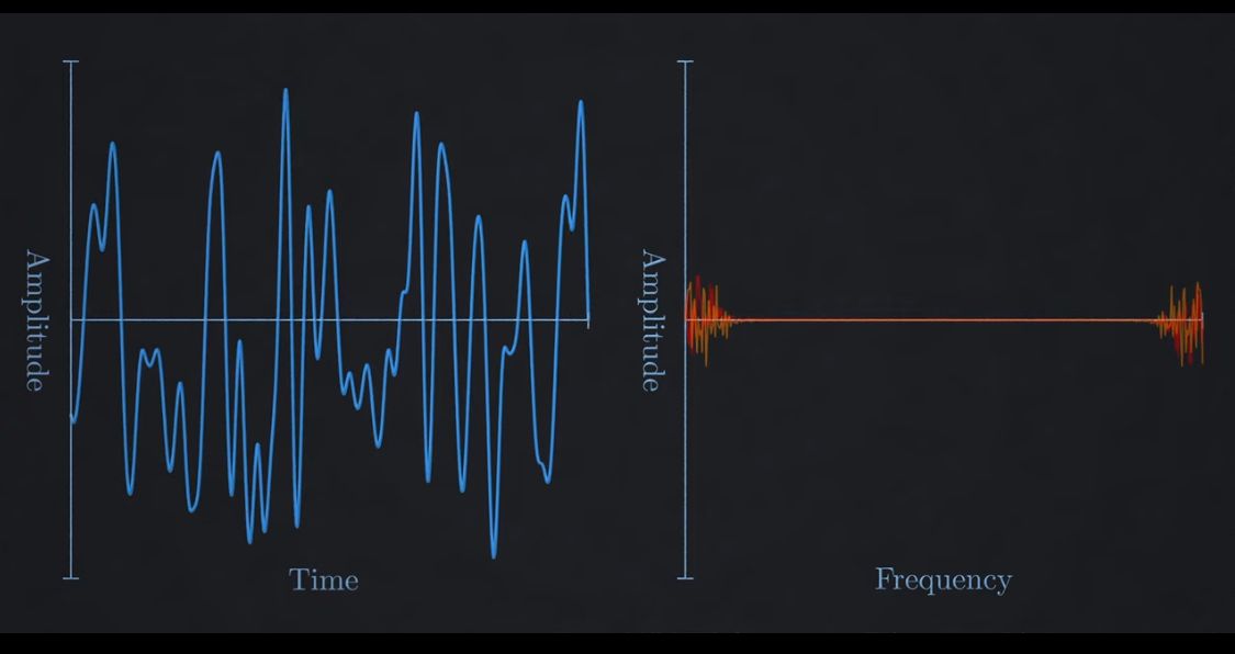 Analogue, natural sound wave.