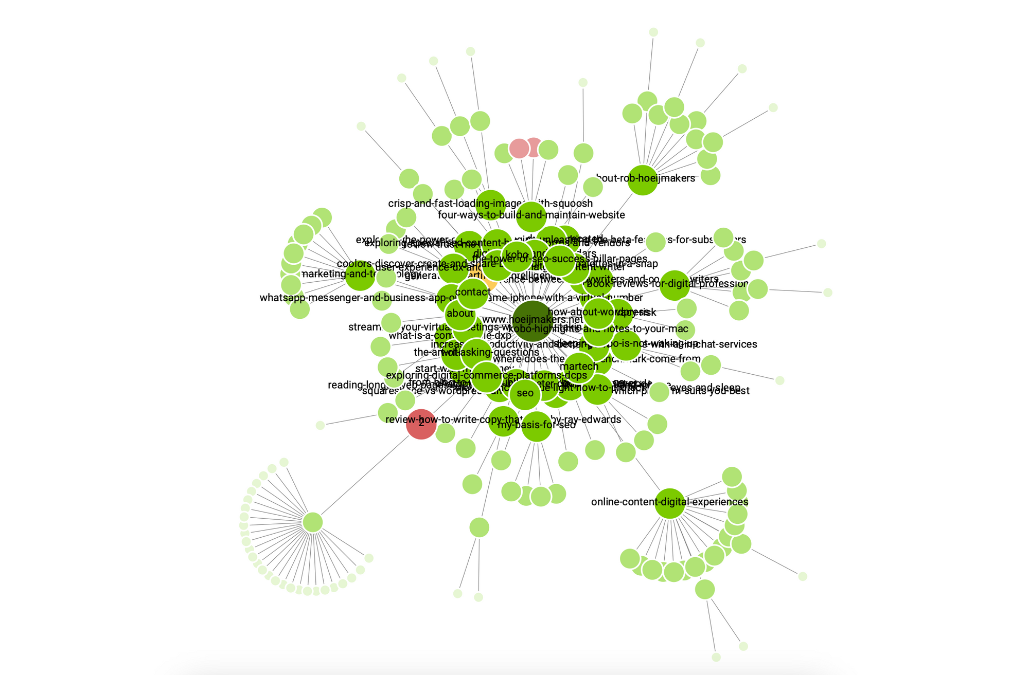 Structure of the blog with pillar pages in the center.