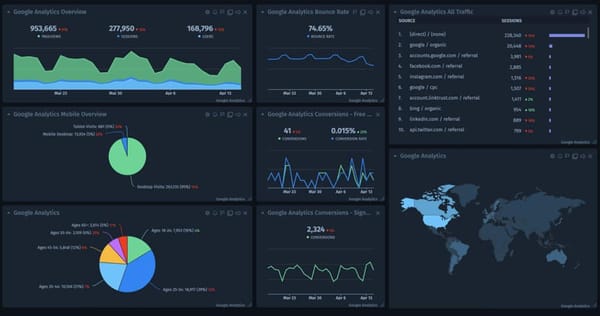 Software dashboard guiding through heaps of data.